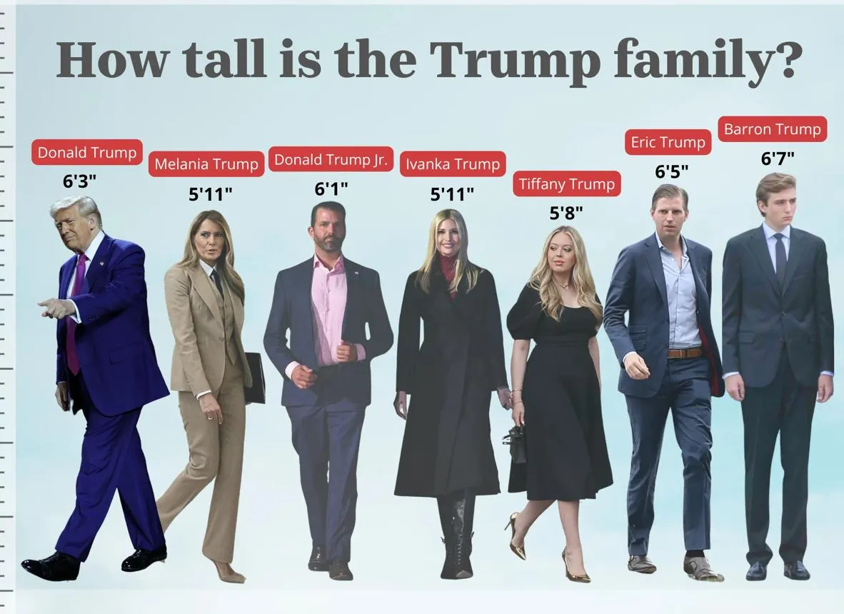 barron trump height disease name